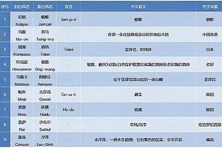 图赫尔：凯恩无比期待在梦剧场比赛 他在慕尼黑过得很开心